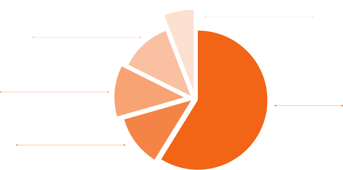 share-holders